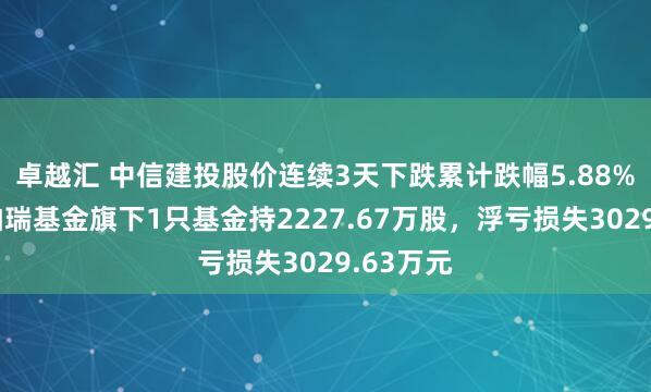 卓越汇 中信建投股价连续3天下跌累计跌幅5.88%，华泰柏瑞基金旗下1只基金持2227.67万股，浮亏损失3029.63万元